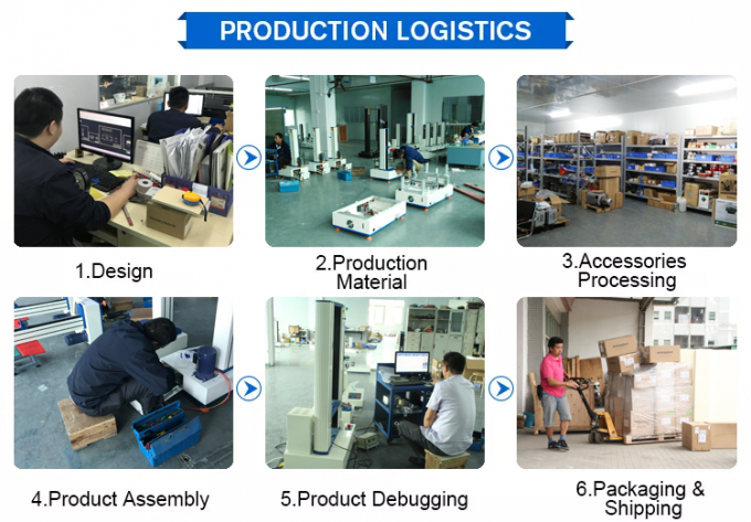 Chambre d'essai programmable à température et humidité constantes 3